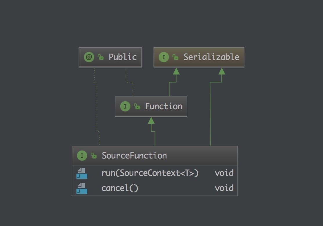 SourceFunction接口方法