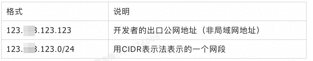 钉钉预警机器人配置6